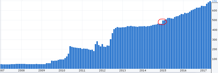 Devisenreserven Mai SNB.PNG
