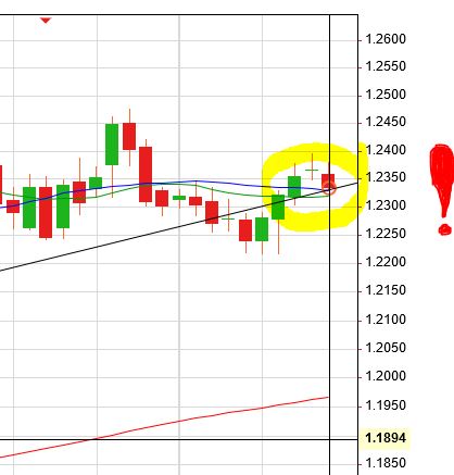 Entscheidende Zone im EURUSD.JPG