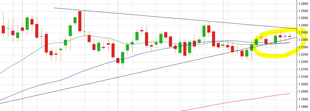 Entscheidende Zone im EURUSD.JPG