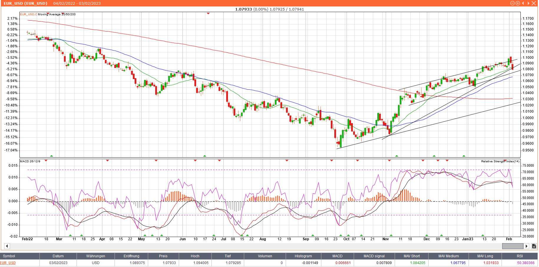 EURUSD_20230203.JPG