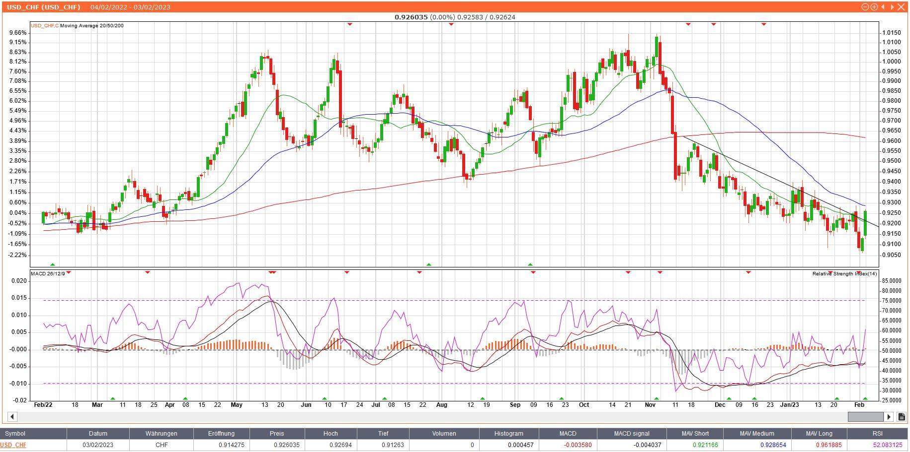 USDCHF_20230203.JPG