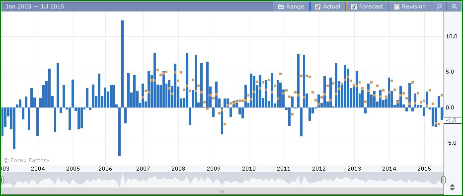 Swiss Retail Sales.JPG