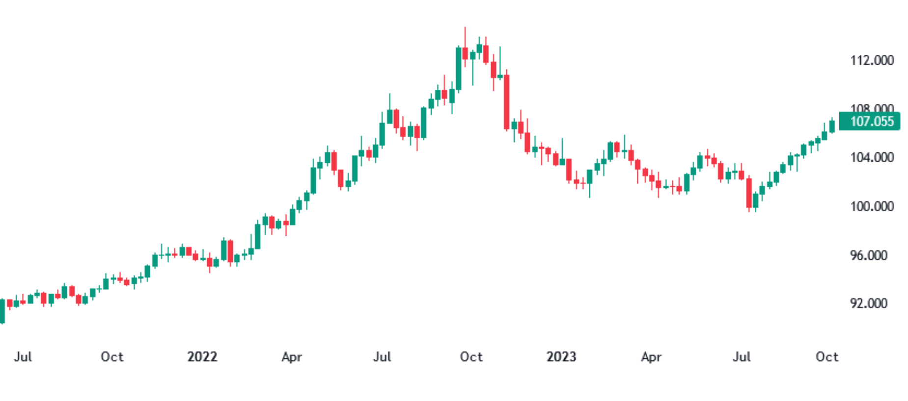 DXY weekly 20231004.png