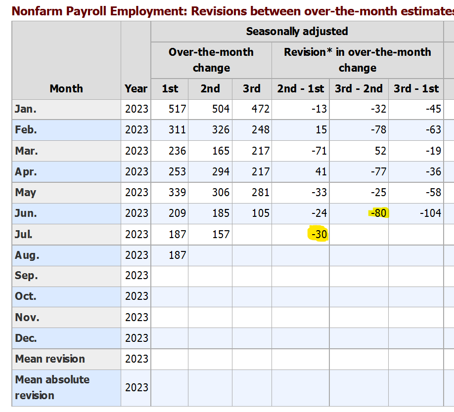 NFP Revision.png