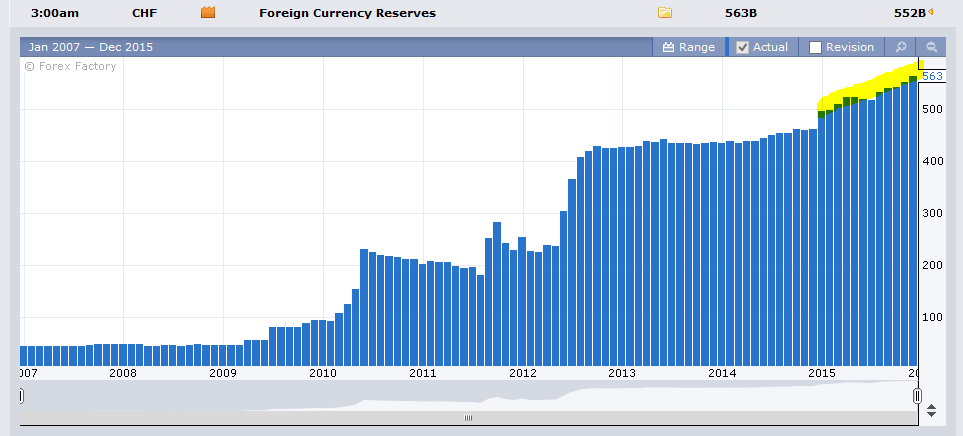 SNB-Devisenreserven.PNG