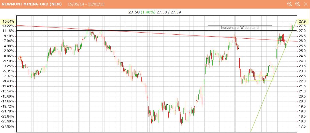 NEM 15.05.2015.JPG