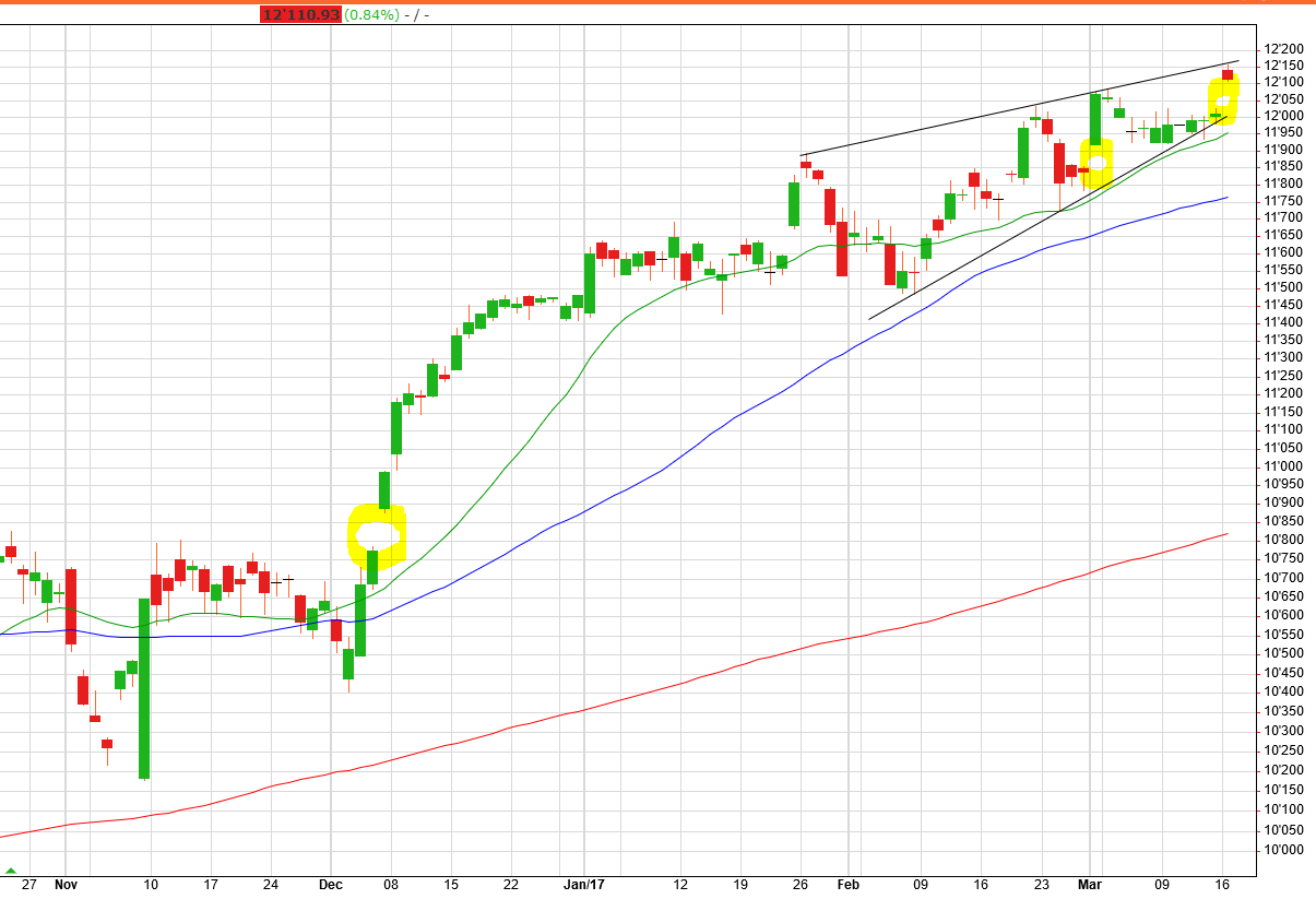 DAX-Chart-16-03-2017.PNG