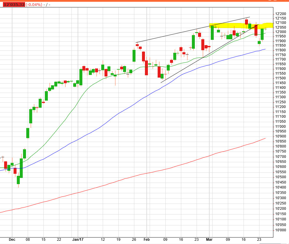 DAX 24-03-2017.PNG