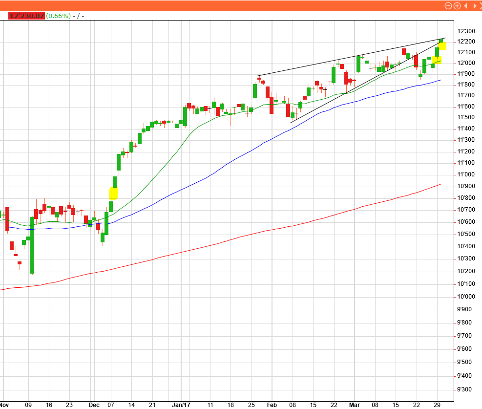 DAX-Chart-29032017.PNG